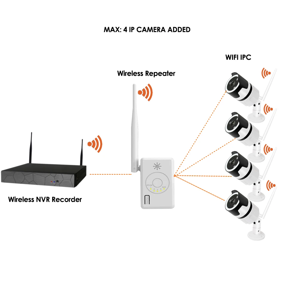 Przekaźnik Poszerzanie zakresu bezprzewodowy WiFi do Bezprzewodowego Systemu monitoringu Bezpieczeństwa