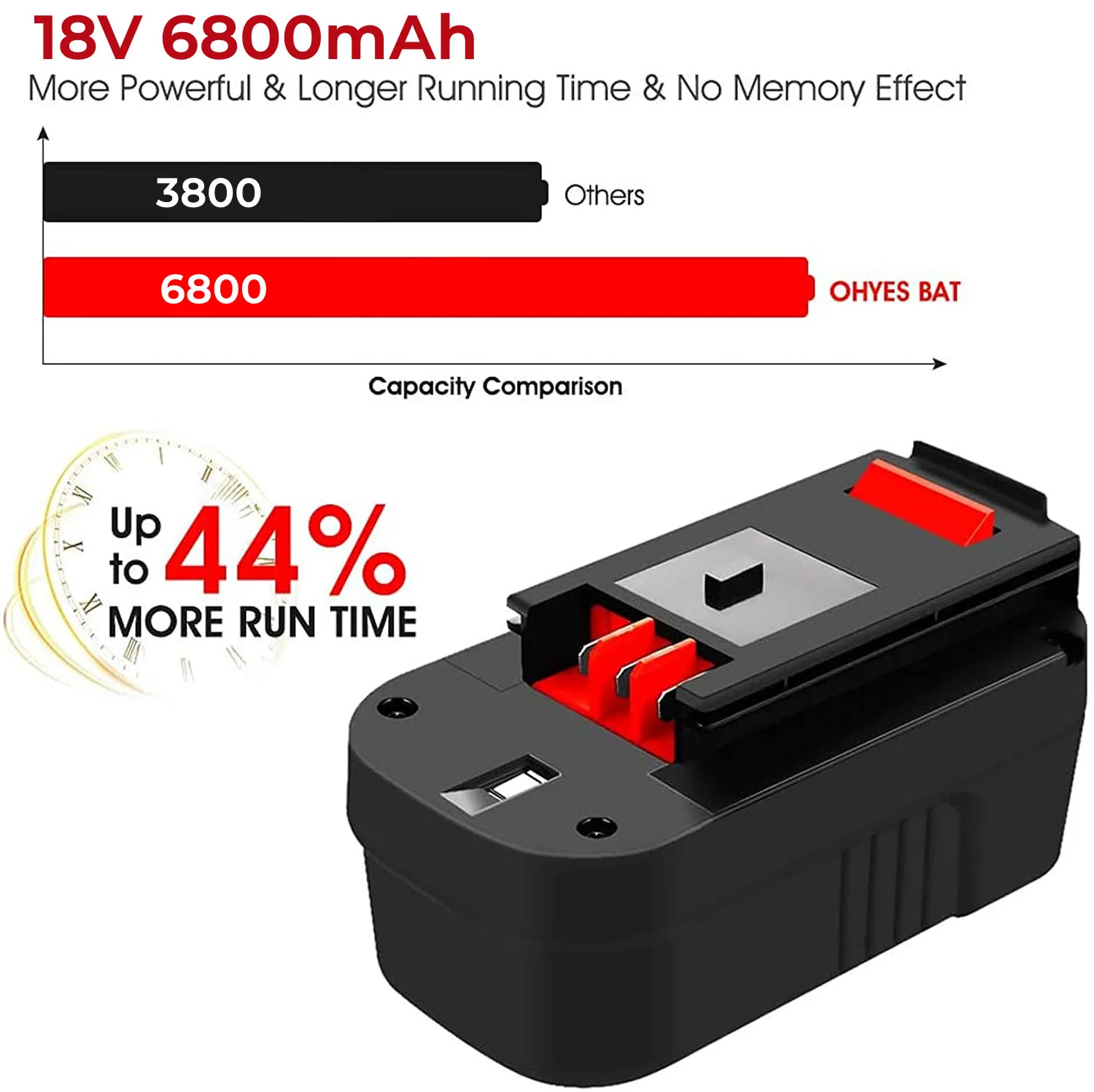 2 opakowania 6.8 Ah HPB18 Wymienna bateria do Black and Decker Akumulator 18 v Ni-Mh jest Kompatybilny z HPB18-OPE 244760-00 A1718 FS18FL